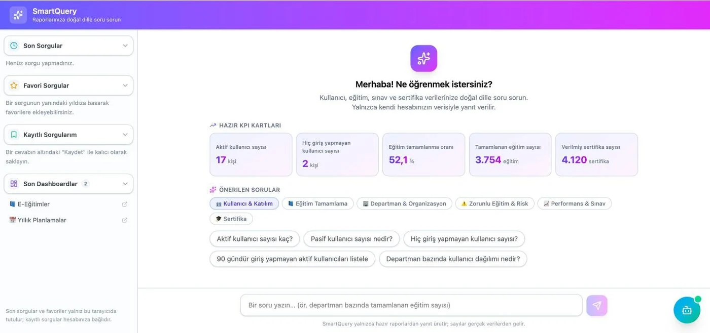 SmartQuery ekranı: hazır KPI kartları, önerilen sorular ve soru yazma alanı