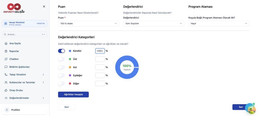 Puanlama adımı: skala, değerlendirici kanalları ve ağırlıkları, halka grafik