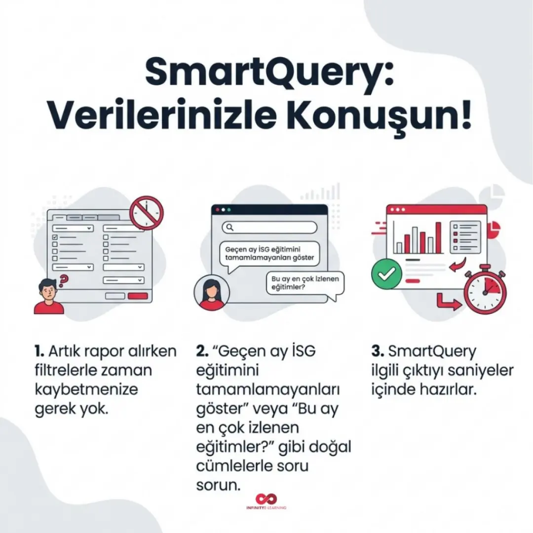 SmartQuery, yapay zekâ destekli raporlama ve canlı yayın modülü — slayt 2
