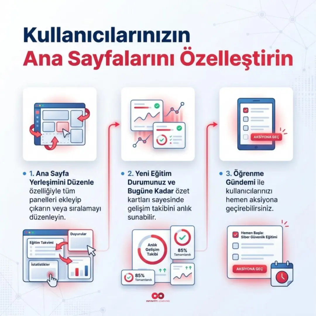 SmartQuery, yapay zekâ destekli raporlama ve canlı yayın modülü — slayt 5