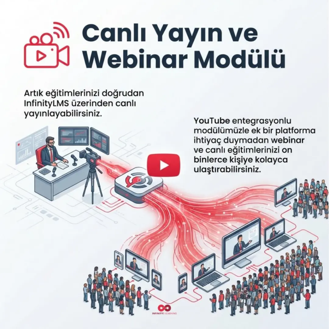 SmartQuery, yapay zekâ destekli raporlama ve canlı yayın modülü — slayt 6