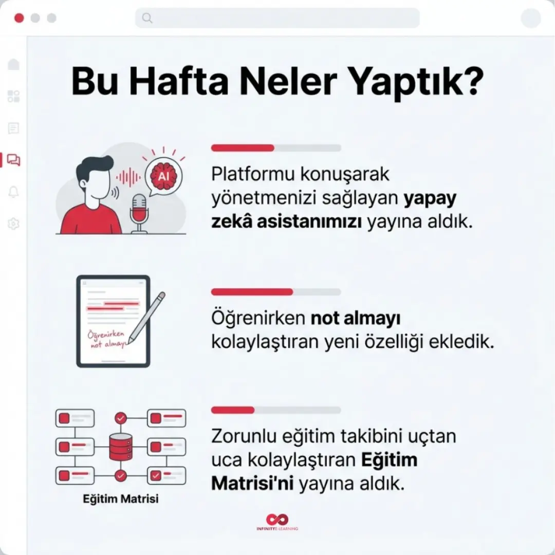 SmartPanel, İzlerken Not Al ve Eğitim Matrisi yayında — slayt 2