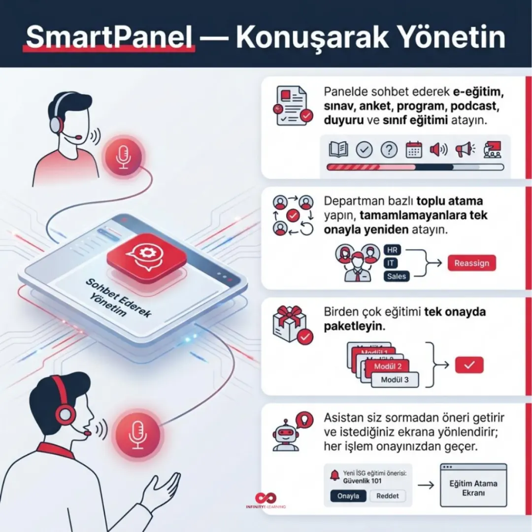 SmartPanel, İzlerken Not Al ve Eğitim Matrisi yayında — slayt 3
