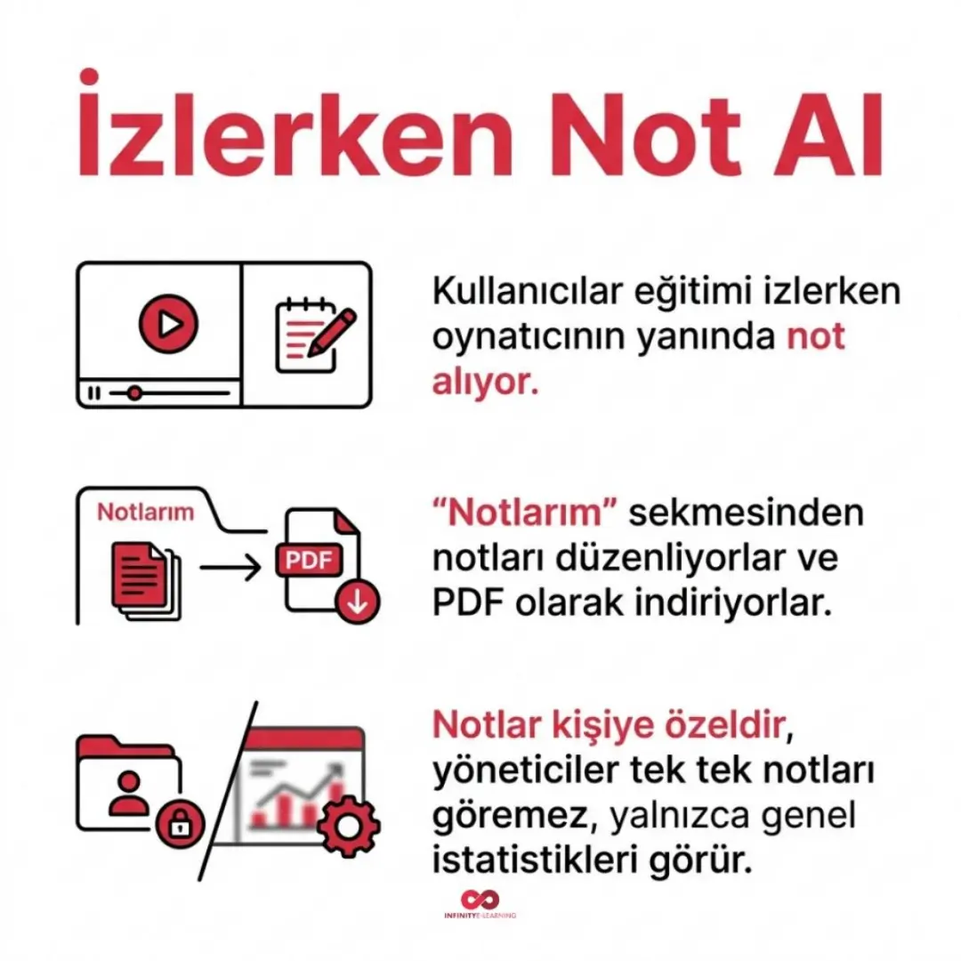 SmartPanel, İzlerken Not Al ve Eğitim Matrisi yayında — slayt 4