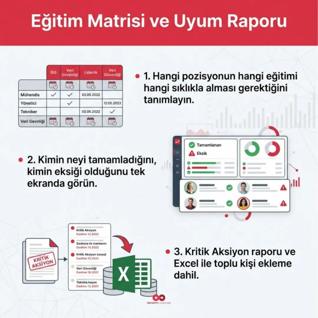 SmartPanel, İzlerken Not Al ve Eğitim Matrisi yayında — slayt 5