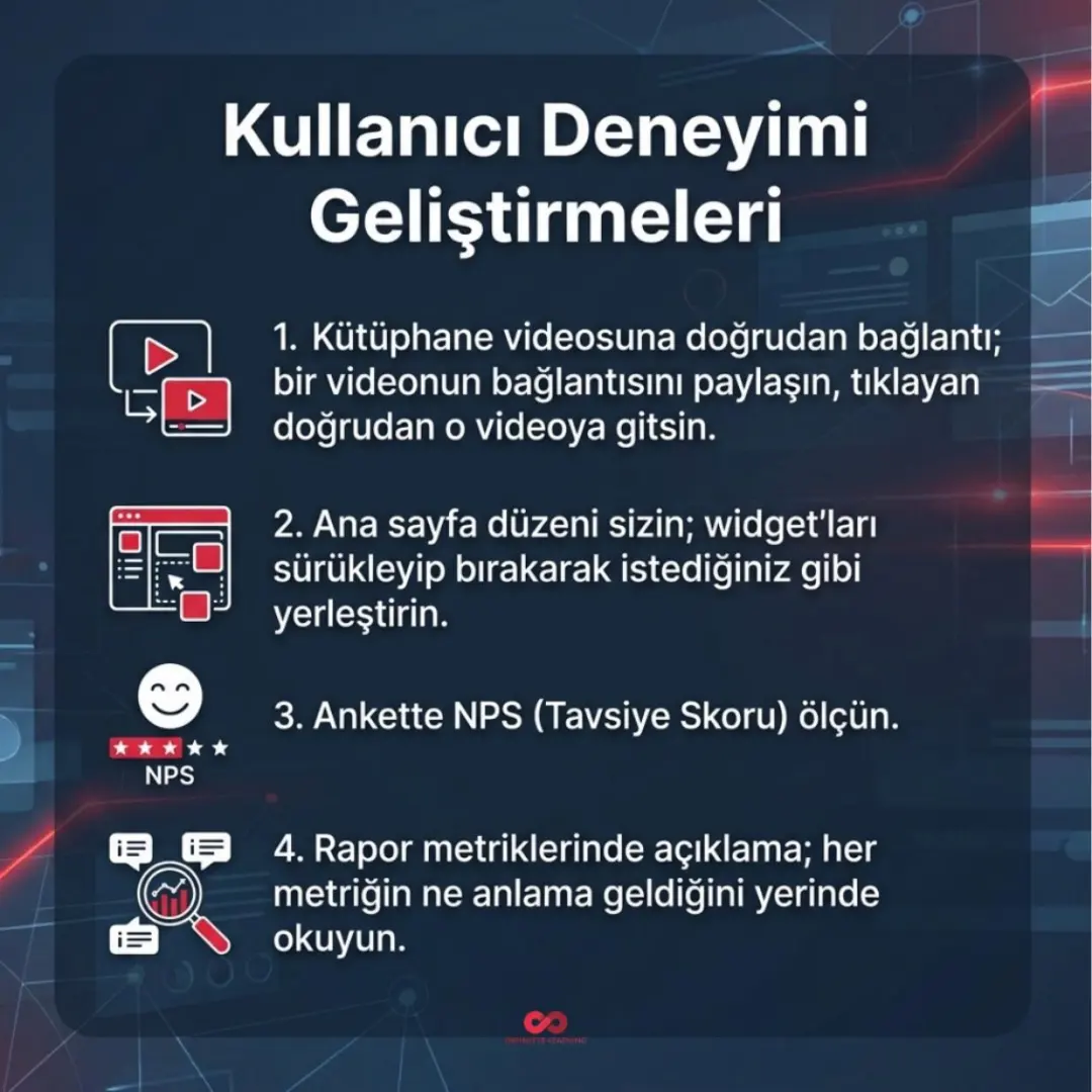 SmartPanel, İzlerken Not Al ve Eğitim Matrisi yayında — slayt 10
