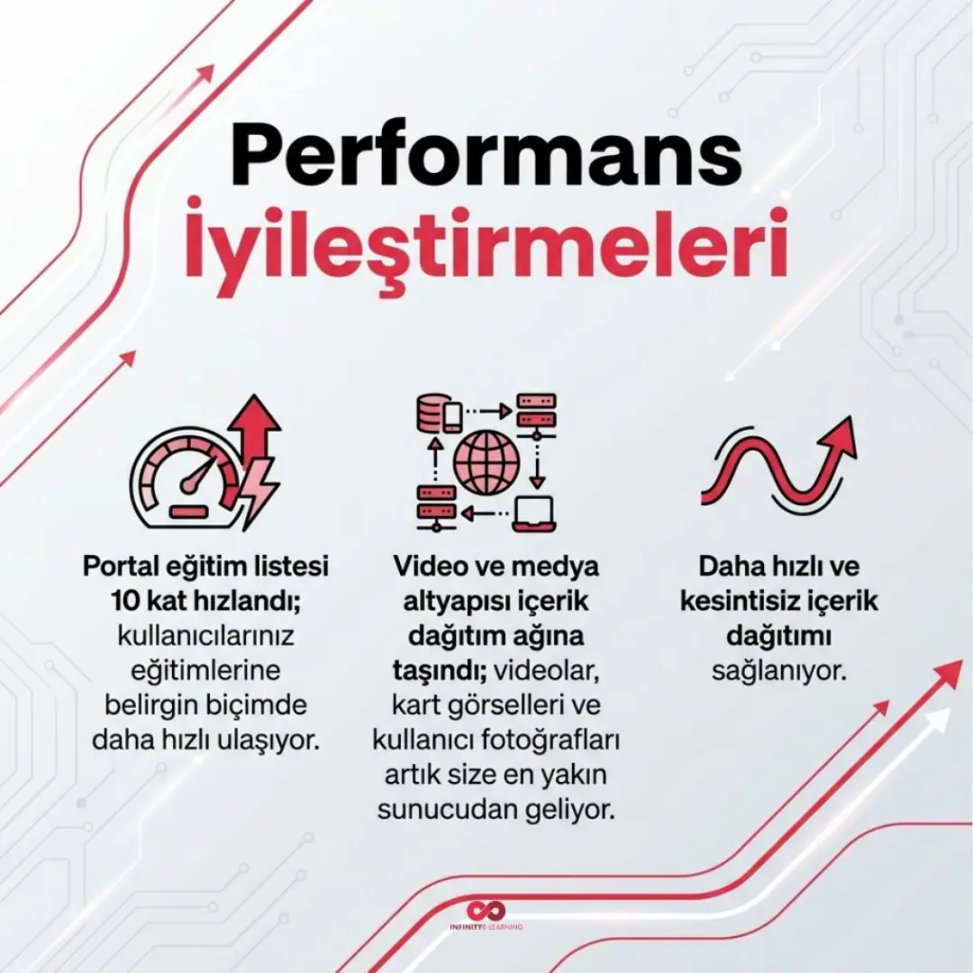SmartPanel, İzlerken Not Al ve Eğitim Matrisi yayında — slayt 11