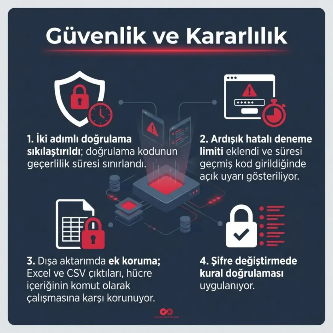 SmartPanel, İzlerken Not Al ve Eğitim Matrisi yayında — slayt 12
