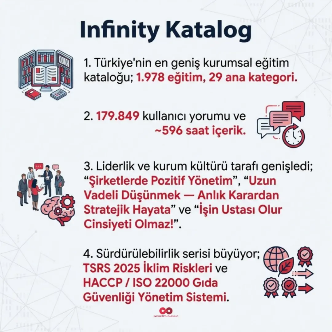 SmartPanel, İzlerken Not Al ve Eğitim Matrisi yayında — slayt 13