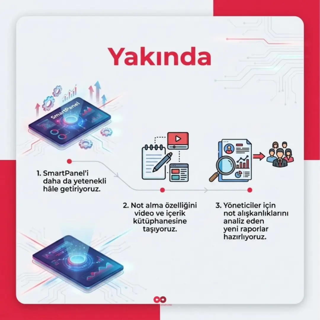 SmartPanel, İzlerken Not Al ve Eğitim Matrisi yayında — slayt 14