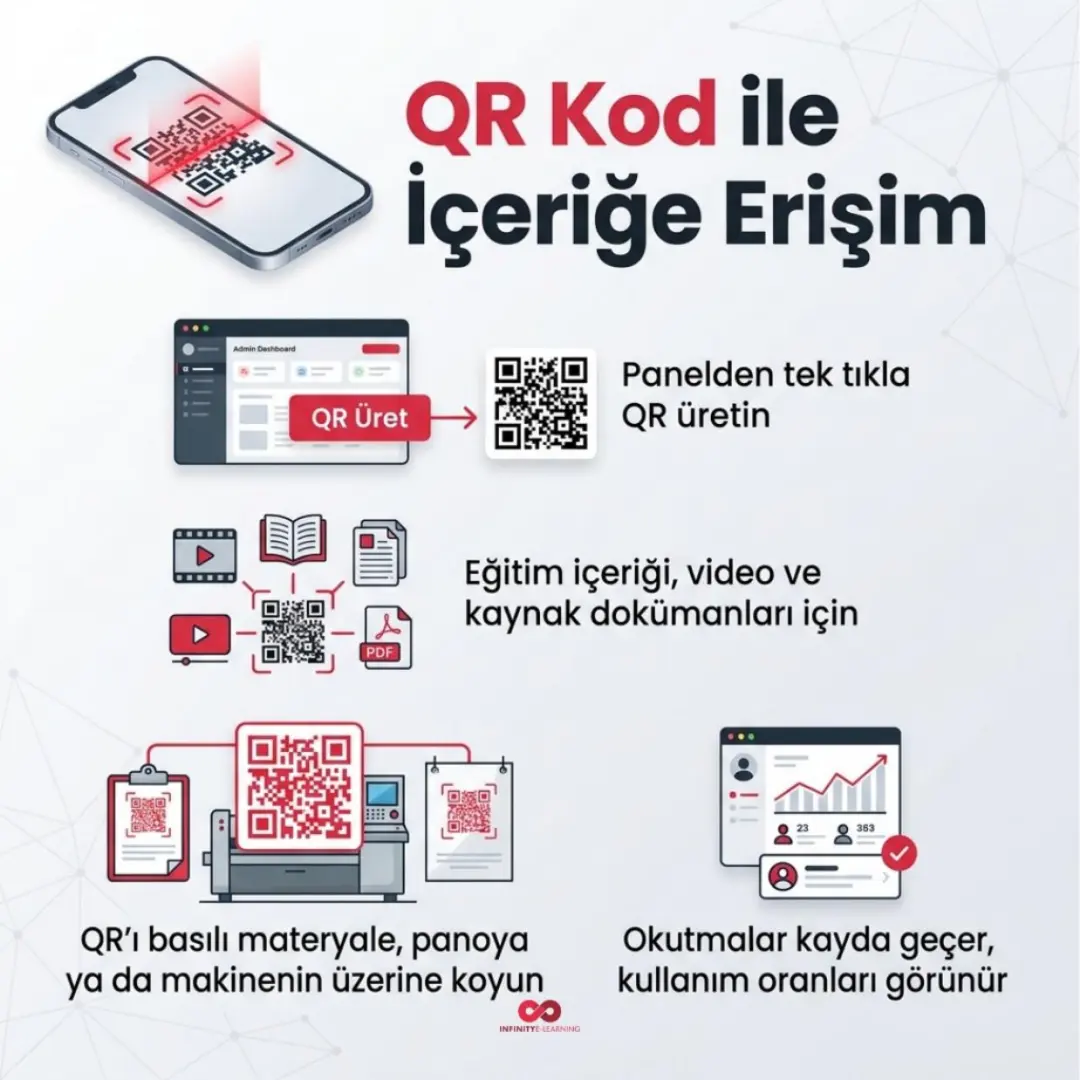 Süreçlerde onay akışı, QR kod ve anlık çevrimiçi kullanıcı göstergesi — slayt 5