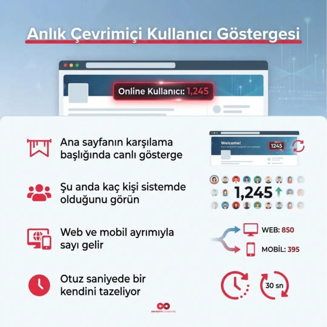 Süreçlerde onay akışı, QR kod ve anlık çevrimiçi kullanıcı göstergesi — slayt 6