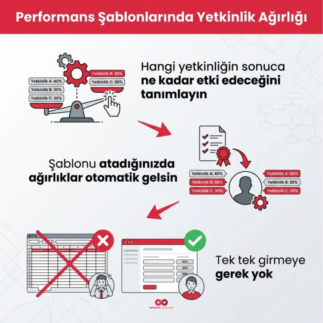 Süreçlerde onay akışı, QR kod ve anlık çevrimiçi kullanıcı göstergesi — slayt 7