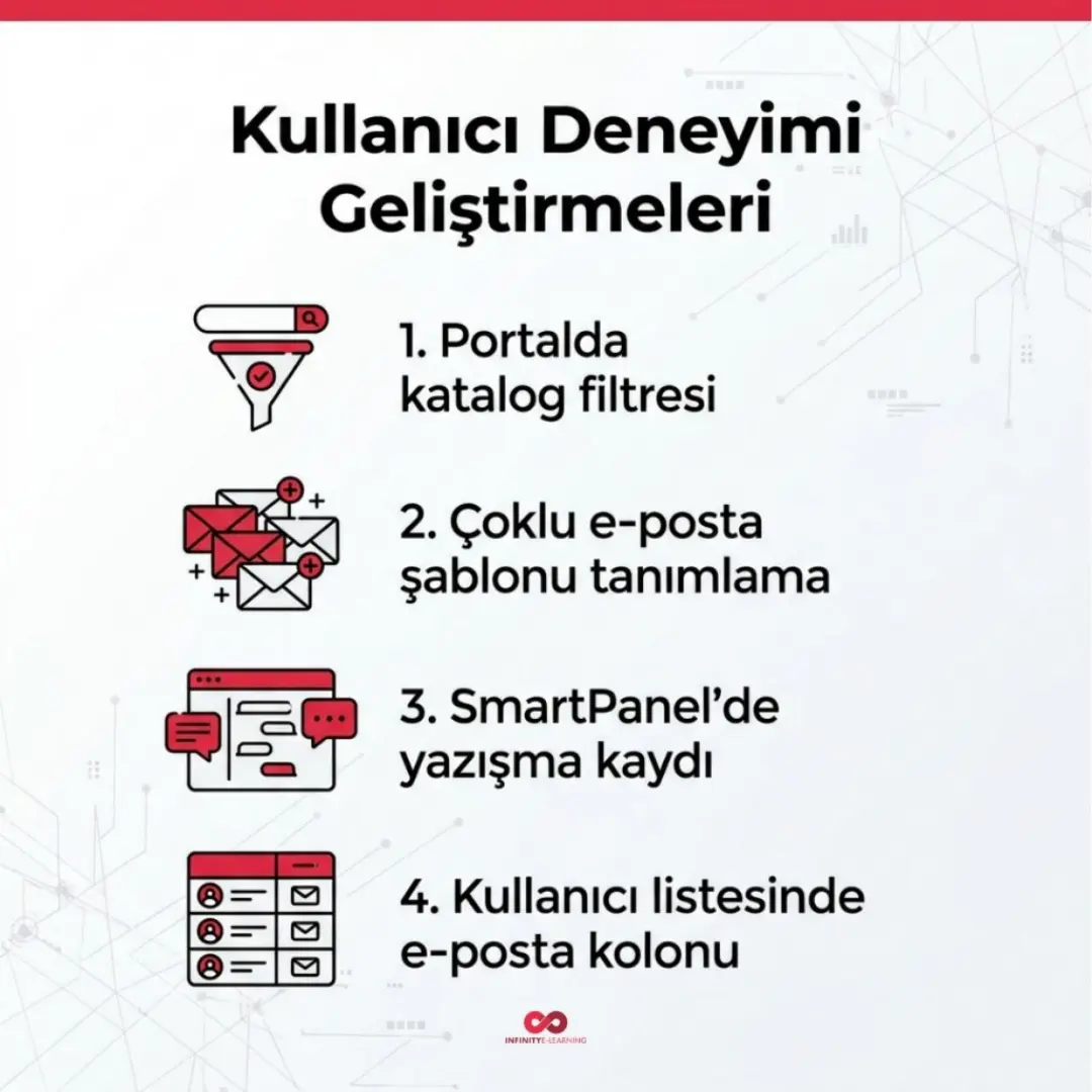 Süreçlerde onay akışı, QR kod ve anlık çevrimiçi kullanıcı göstergesi — slayt 9