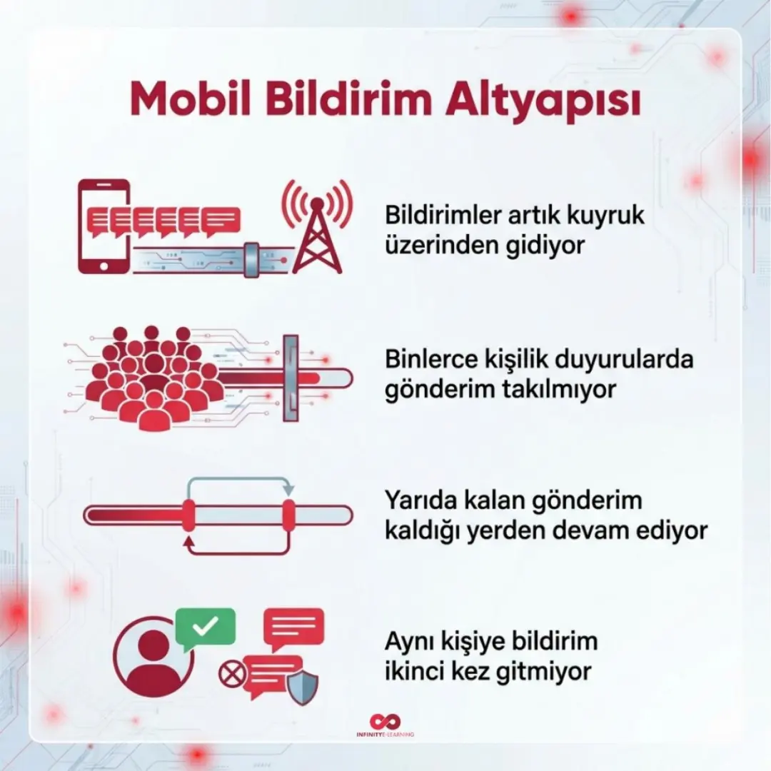 Süreçlerde onay akışı, QR kod ve anlık çevrimiçi kullanıcı göstergesi — slayt 10