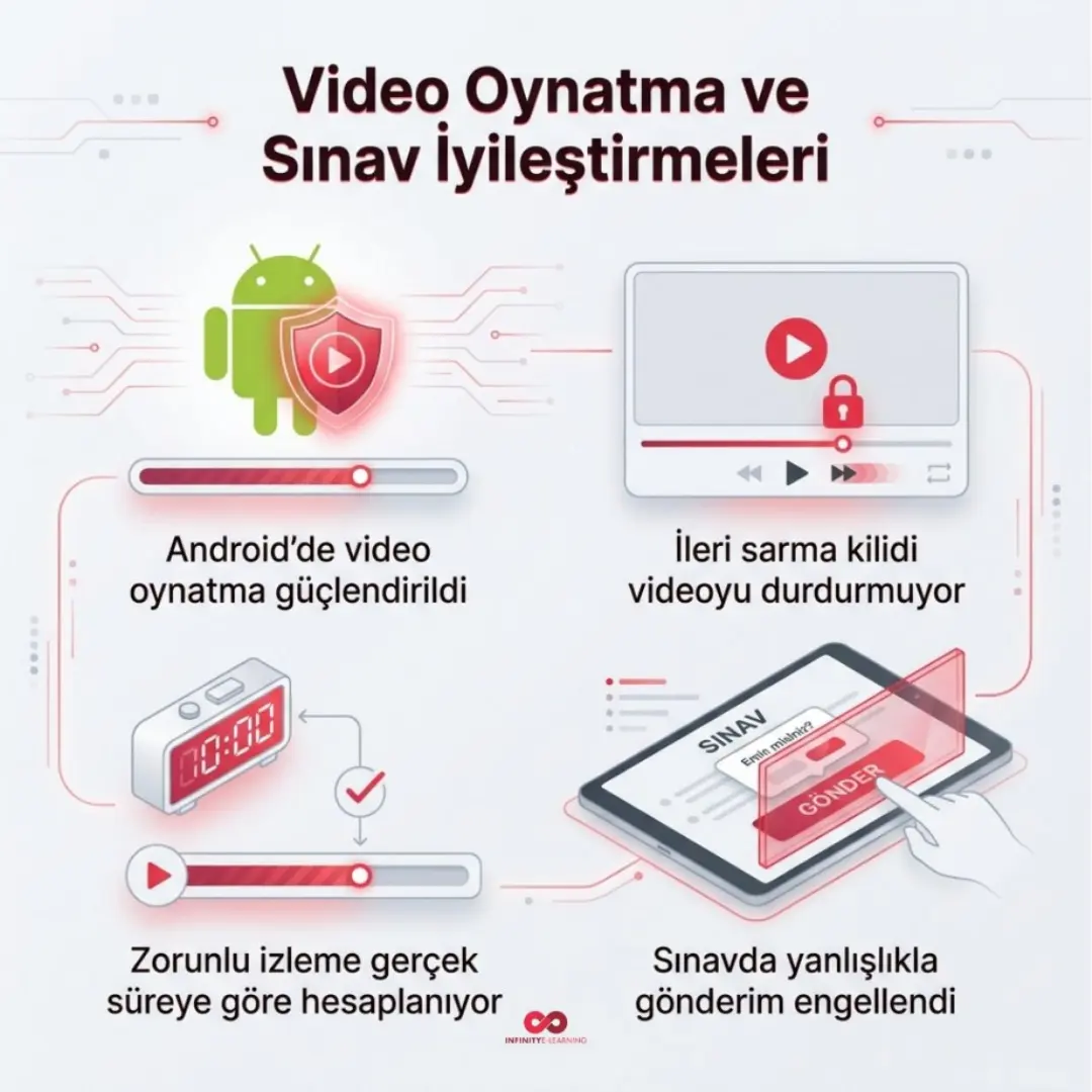 Süreçlerde onay akışı, QR kod ve anlık çevrimiçi kullanıcı göstergesi — slayt 12