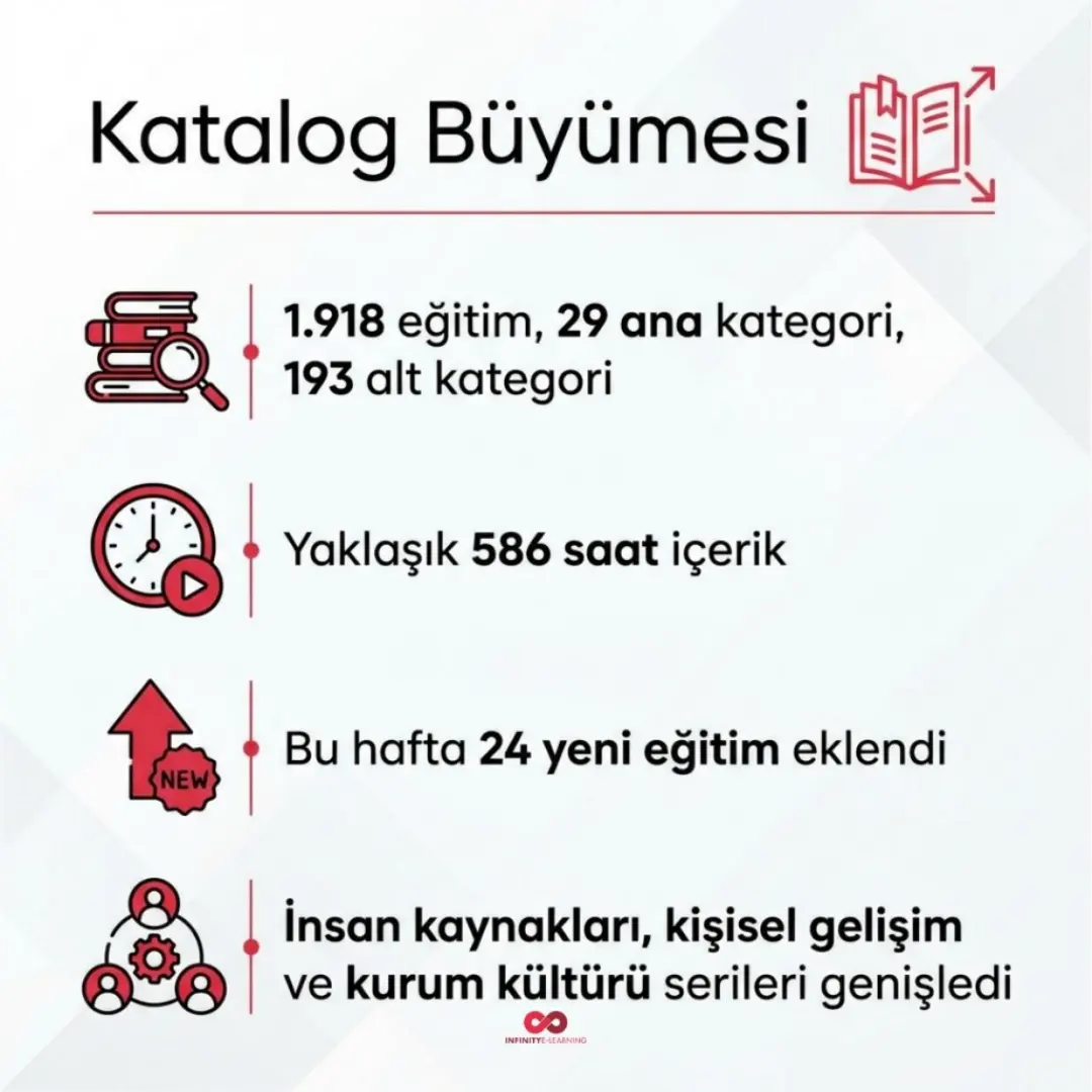 Süreçlerde onay akışı, QR kod ve anlık çevrimiçi kullanıcı göstergesi — slayt 14