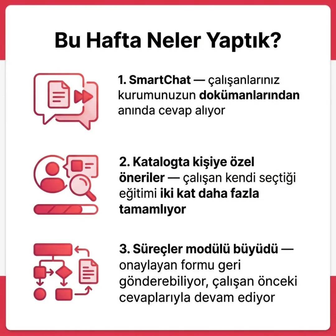 SmartChat, katalogta kişiye özel öneriler ve süreçlerde geri gönderme — slayt 2