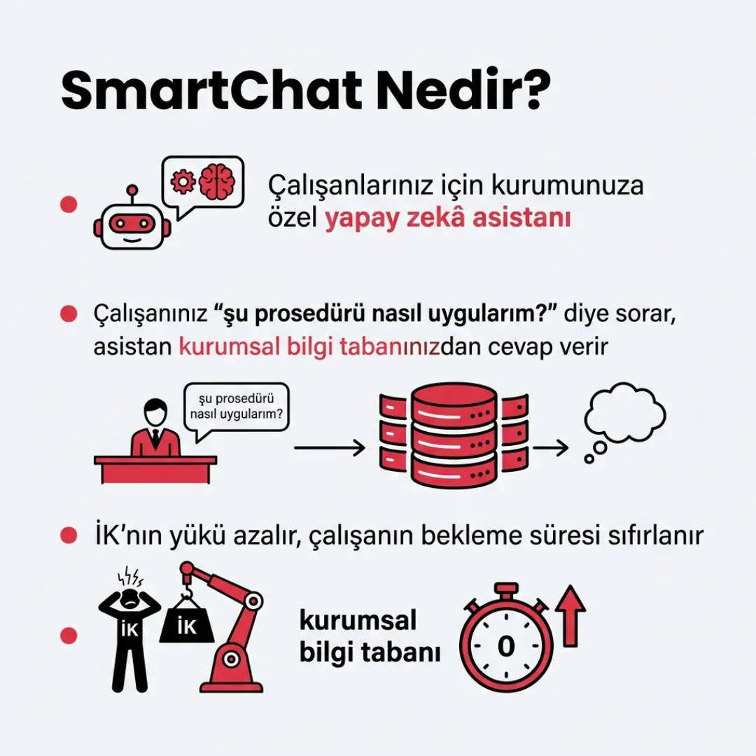 SmartChat, katalogta kişiye özel öneriler ve süreçlerde geri gönderme — slayt 3