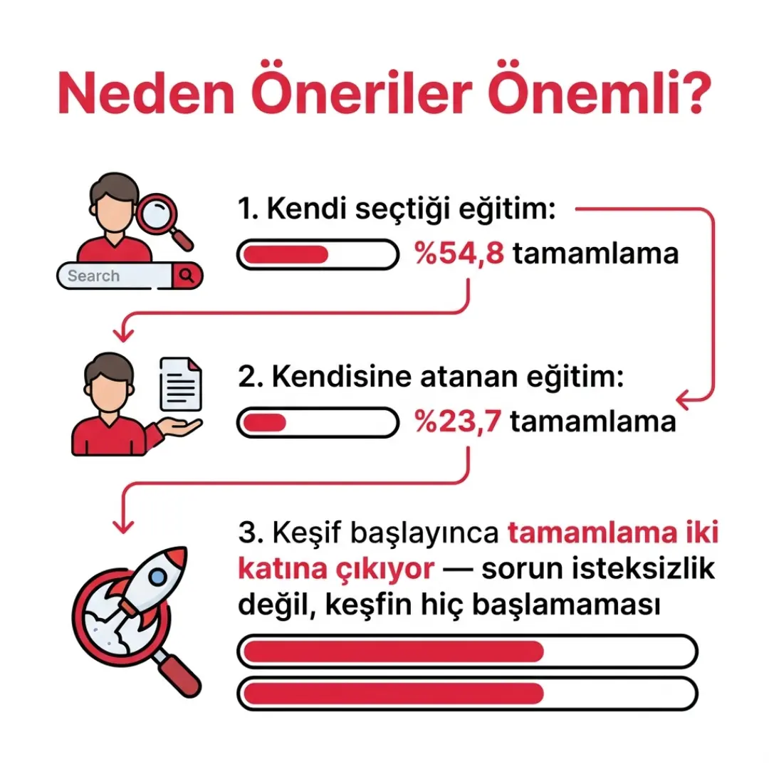 SmartChat, katalogta kişiye özel öneriler ve süreçlerde geri gönderme — slayt 6
