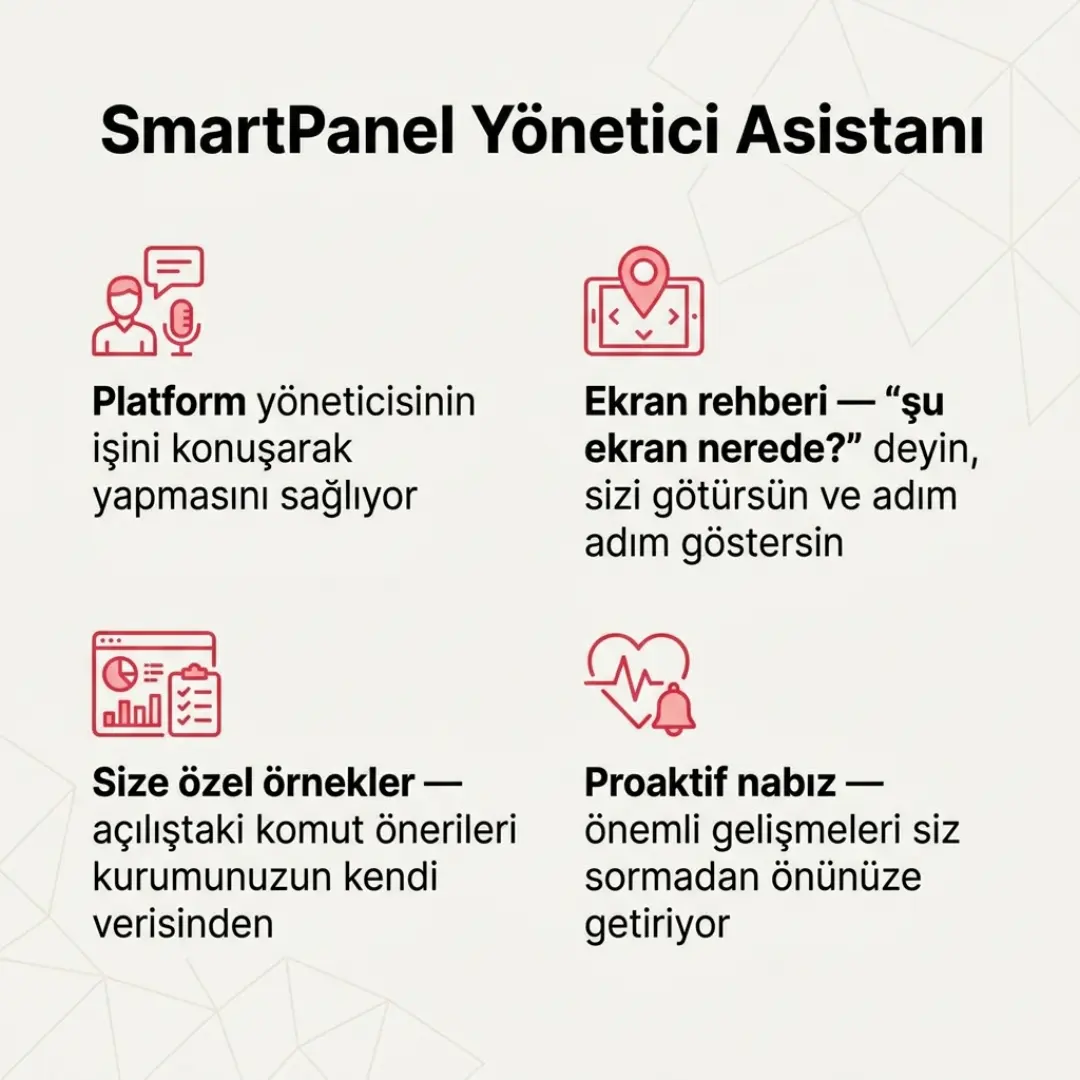 SmartChat, katalogta kişiye özel öneriler ve süreçlerde geri gönderme — slayt 7