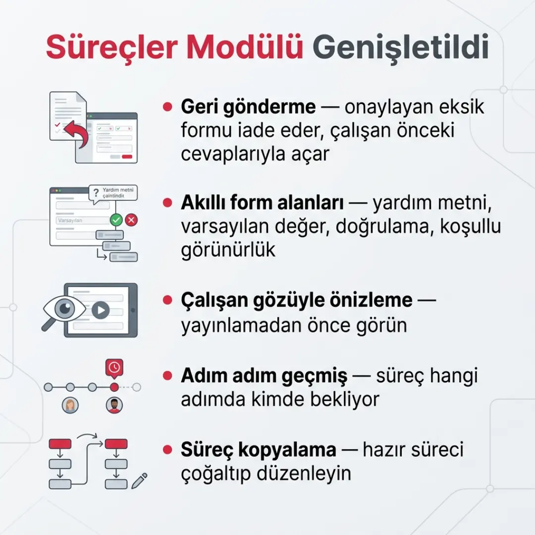 SmartChat, katalogta kişiye özel öneriler ve süreçlerde geri gönderme — slayt 9