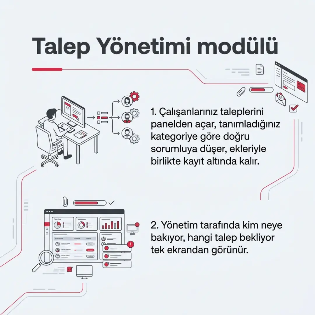 Talep Yönetimi modülü, dışarıya açılan API'ler ve yöneticiler için yeni Ekibim — slayt 2