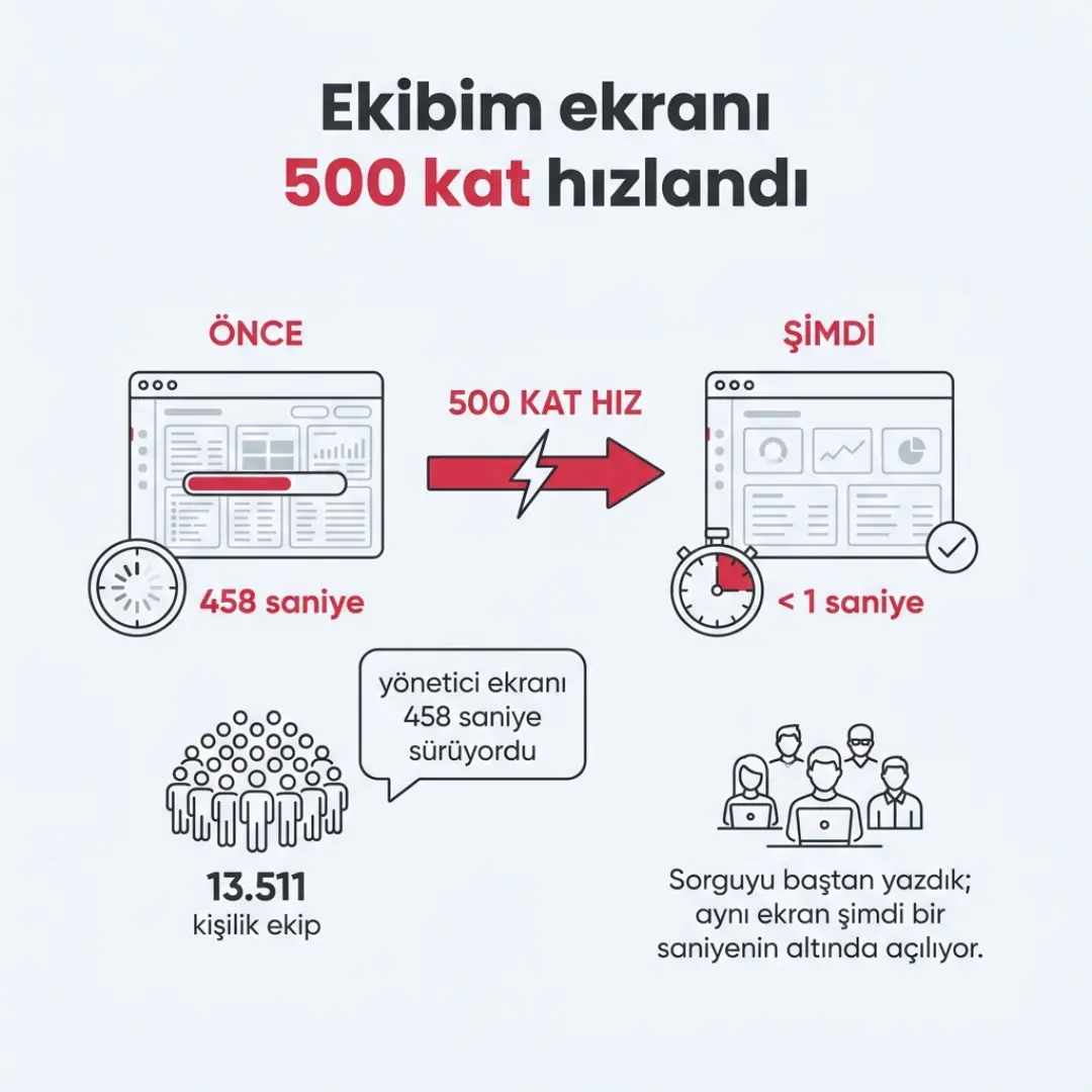 Talep Yönetimi modülü, dışarıya açılan API'ler ve yöneticiler için yeni Ekibim — slayt 5