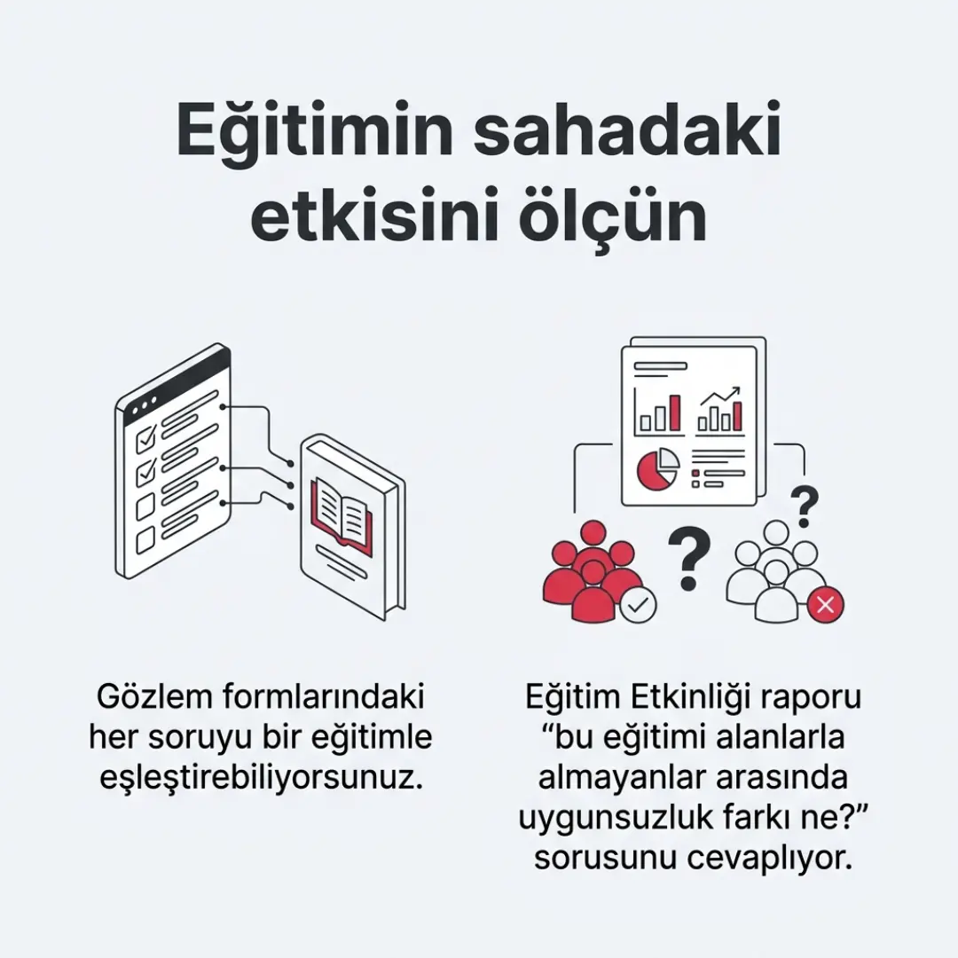 Talep Yönetimi modülü, dışarıya açılan API'ler ve yöneticiler için yeni Ekibim — slayt 7
