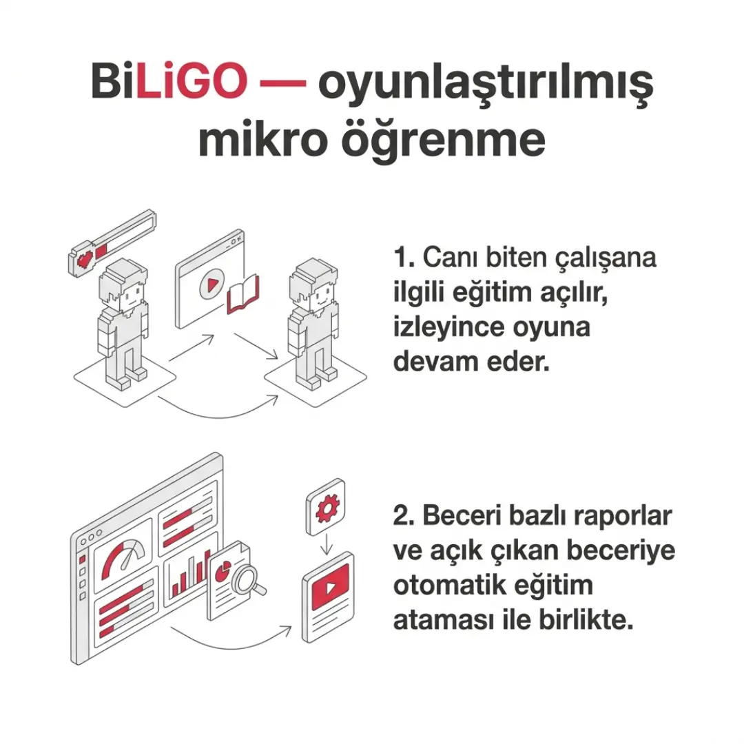 Talep Yönetimi modülü, dışarıya açılan API'ler ve yöneticiler için yeni Ekibim — slayt 8