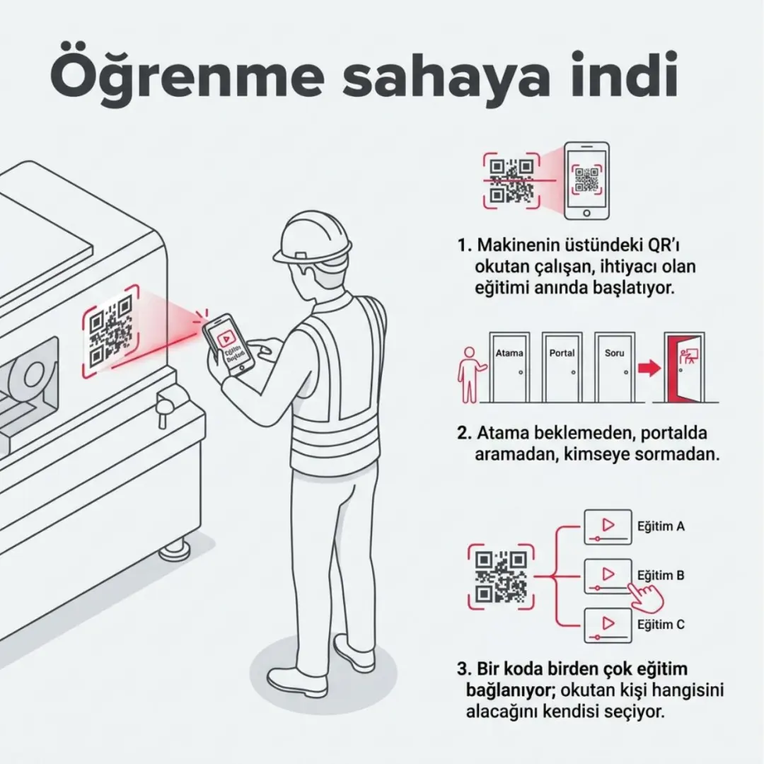 QR ile sahada anında eğitim, tek raporda tüm eğitim karnesi ve LMS'e doğrudan bağlanan üretim araçları — slayt 2