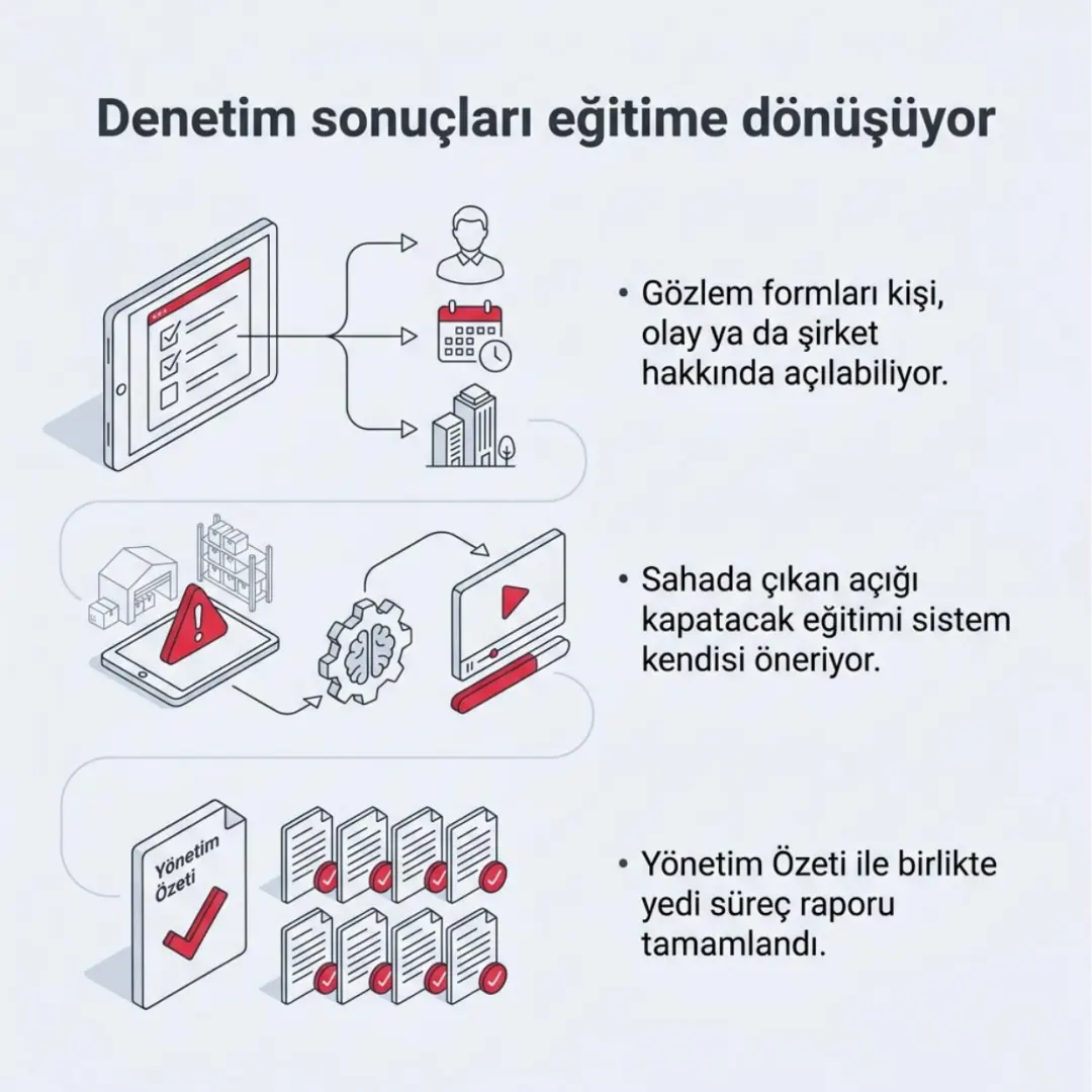 QR ile sahada anında eğitim, tek raporda tüm eğitim karnesi ve LMS'e doğrudan bağlanan üretim araçları — slayt 4
