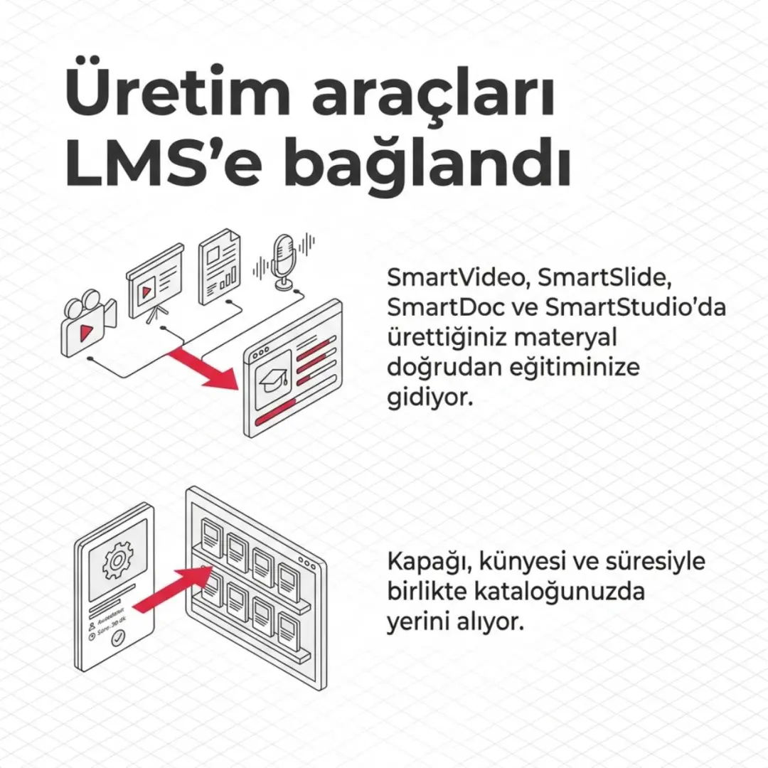 QR ile sahada anında eğitim, tek raporda tüm eğitim karnesi ve LMS'e doğrudan bağlanan üretim araçları — slayt 5
