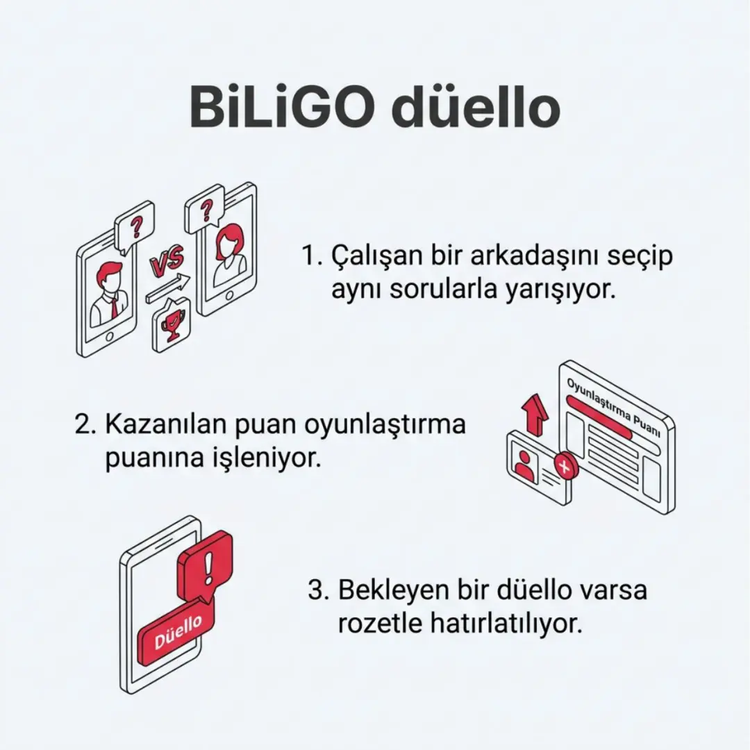 BiLiGO'ya düello ve liderlik tablosu — slayt 2
