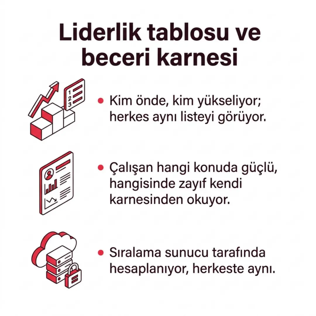 BiLiGO'ya düello ve liderlik tablosu — slayt 3