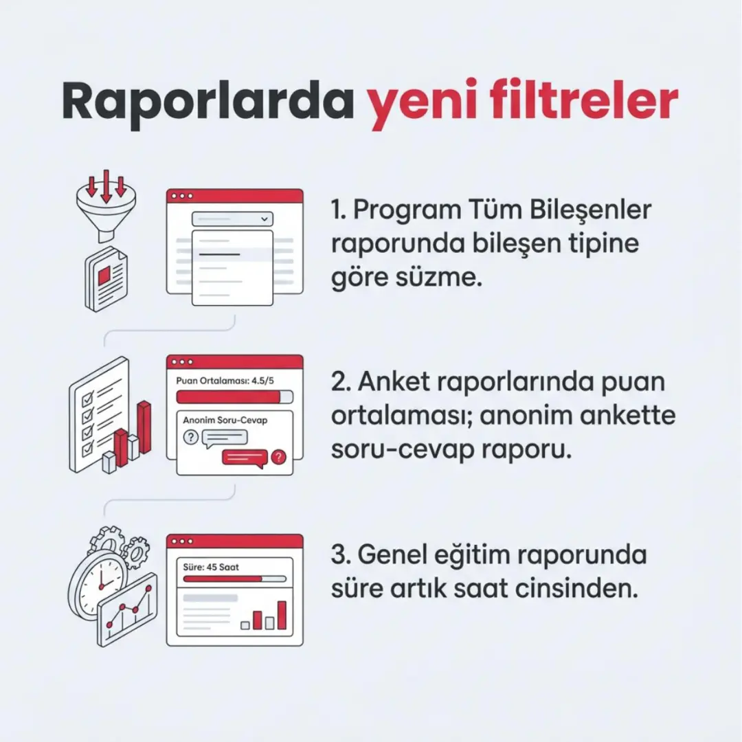 BiLiGO'ya düello ve liderlik tablosu — slayt 7