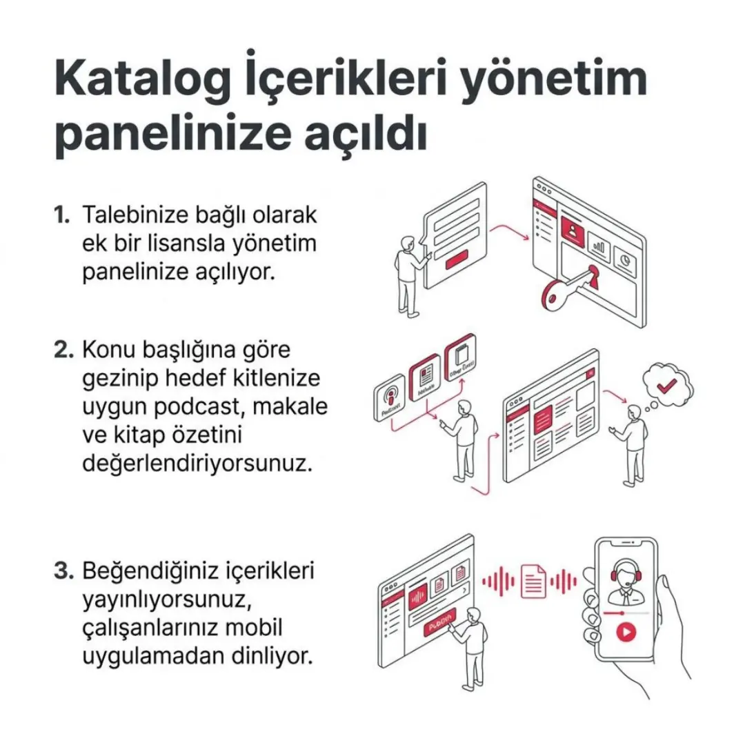 Katalog İçerikleri yayında: 2.372 podcast, makale ve kitap özeti. BiLiGO turnuvaya döndü — slayt 2