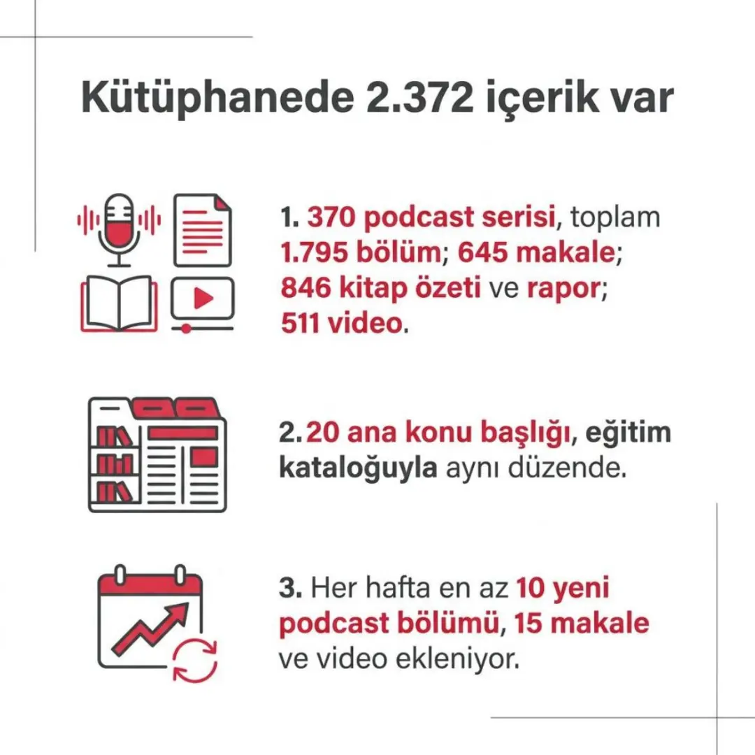 Katalog İçerikleri yayında: 2.372 podcast, makale ve kitap özeti. BiLiGO turnuvaya döndü — slayt 3