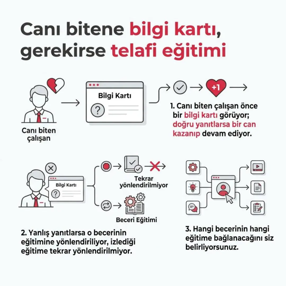 Katalog İçerikleri yayında: 2.372 podcast, makale ve kitap özeti. BiLiGO turnuvaya döndü — slayt 6