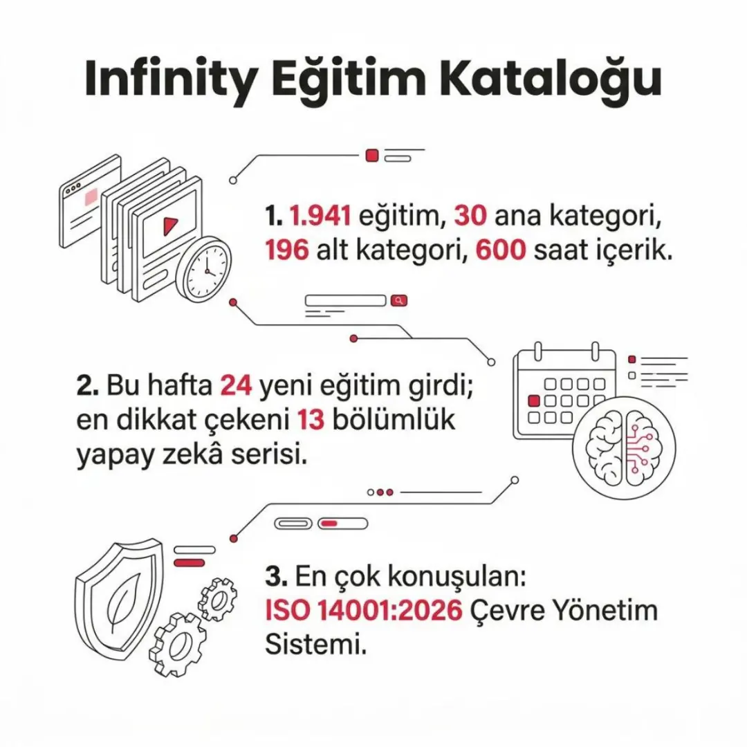 Katalog İçerikleri yayında: 2.372 podcast, makale ve kitap özeti. BiLiGO turnuvaya döndü — slayt 10