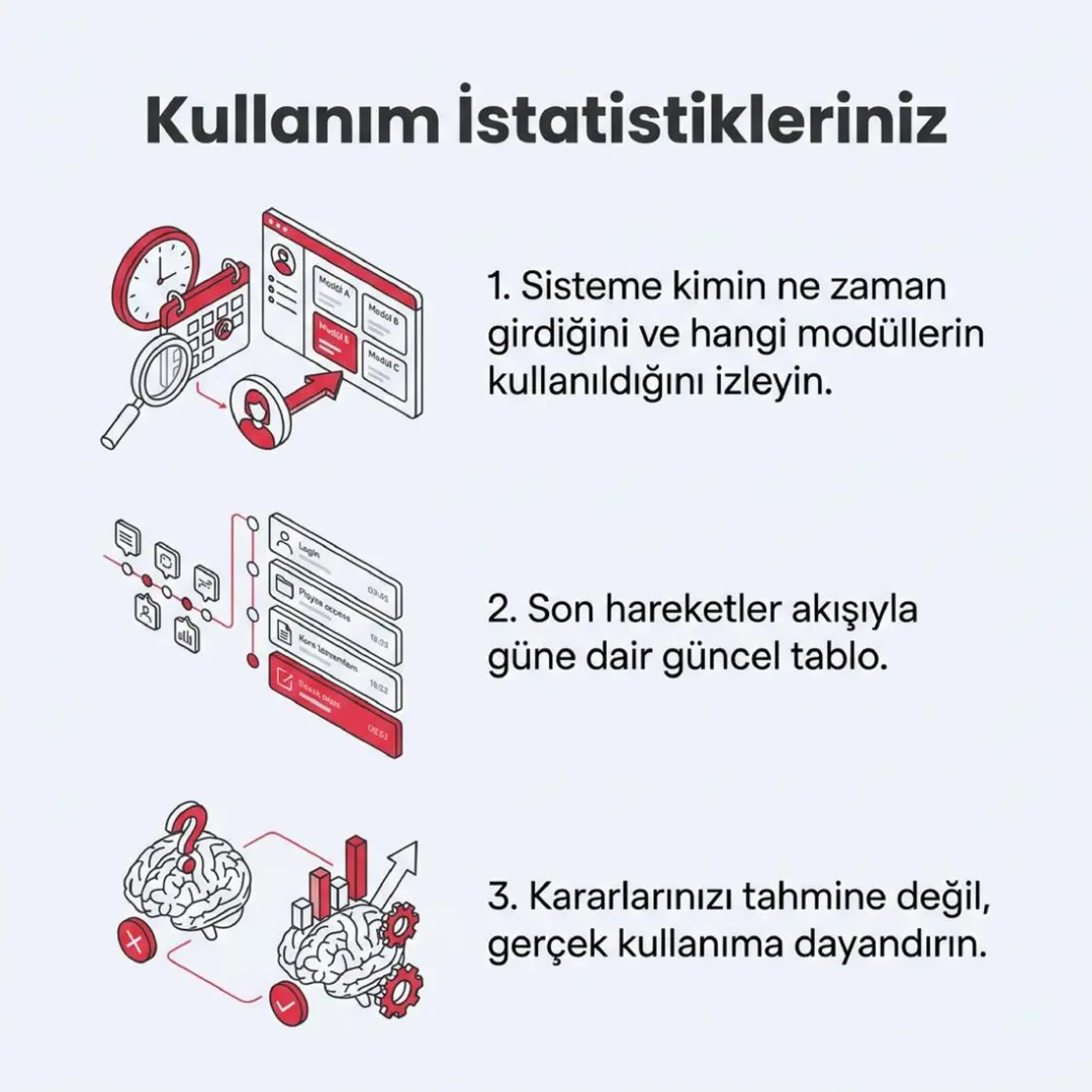 Kullanıcı Rehberi, Ramak İSG oyunu ve SmartPresentation yayında — slayt 6