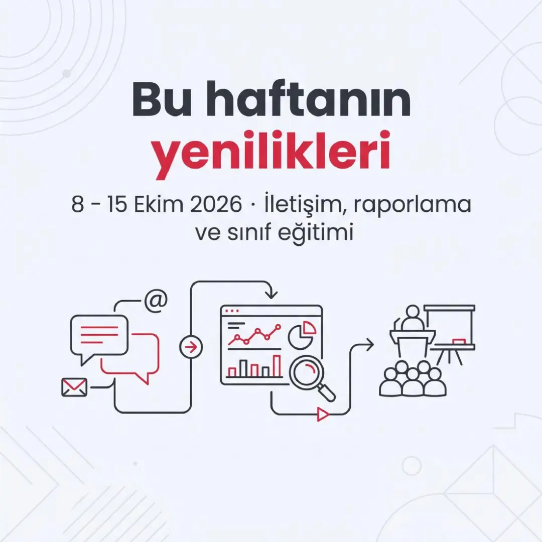 Kampanyalar, Akademi Analizi ve Ekip Gelişim Özeti yayında — slayt 1