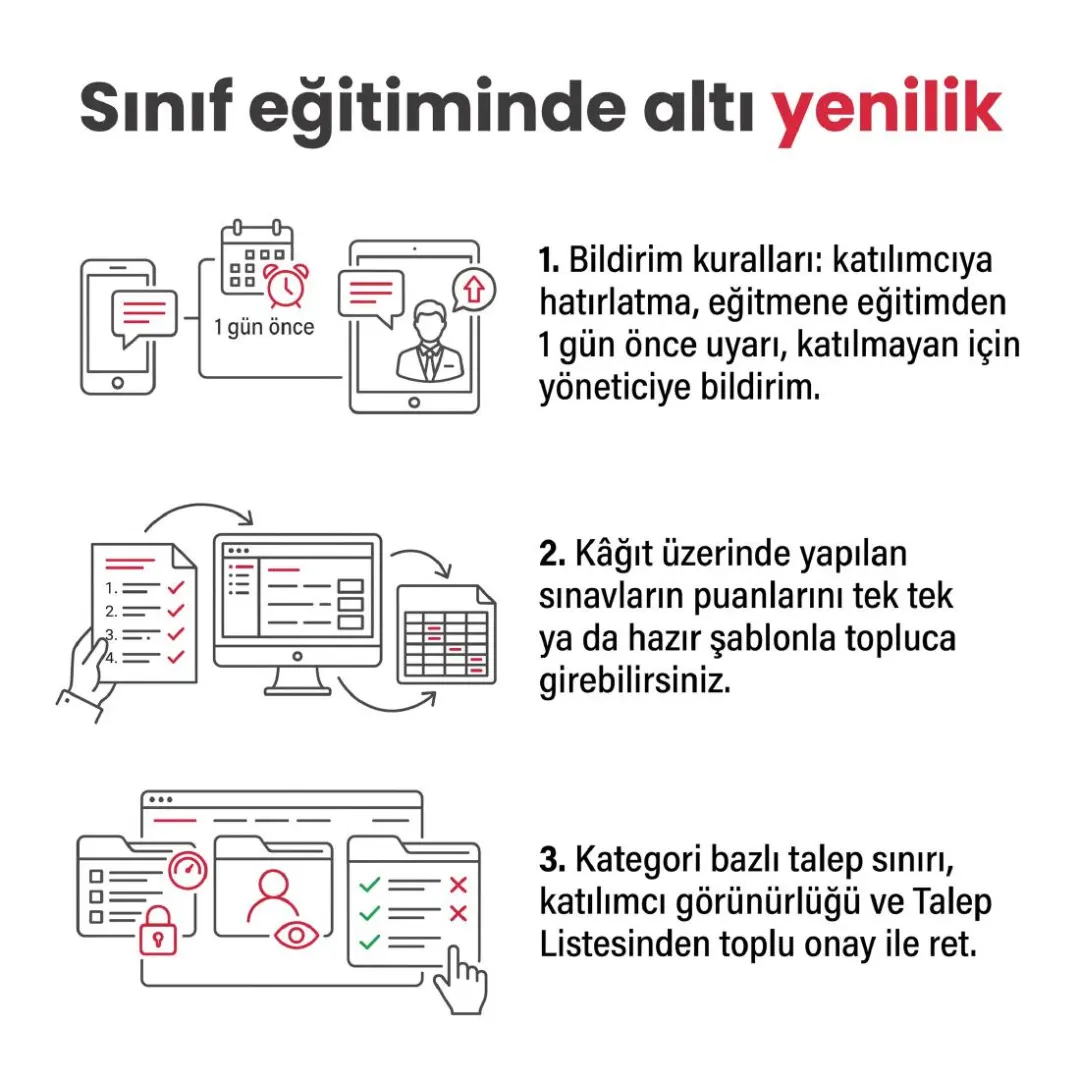 Kampanyalar, Akademi Analizi ve Ekip Gelişim Özeti yayında — slayt 5