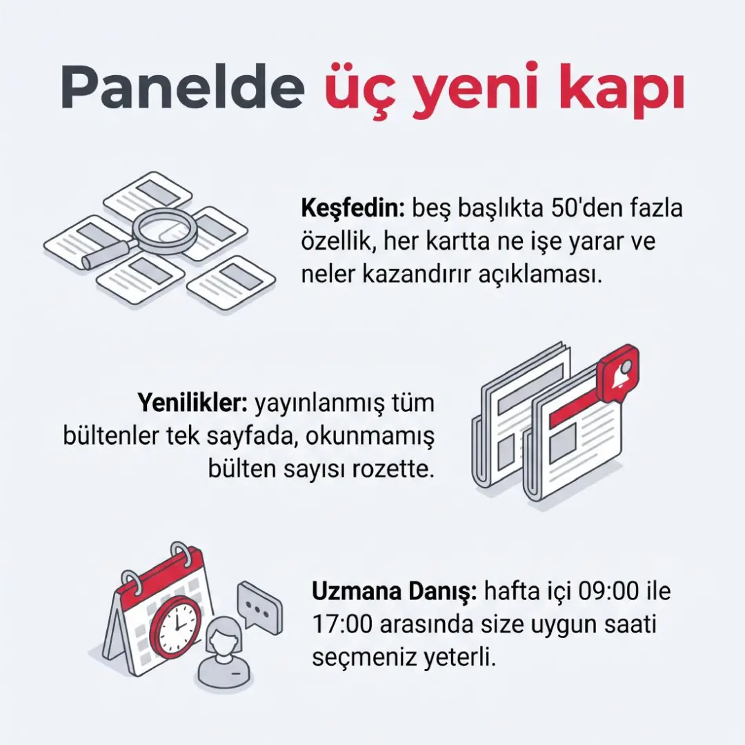Kampanyalar, Akademi Analizi ve Ekip Gelişim Özeti yayında — slayt 7