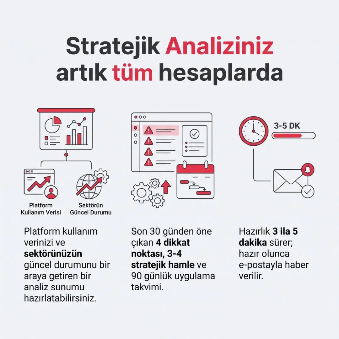 Kampanyalar, Akademi Analizi ve Ekip Gelişim Özeti yayında — slayt 8
