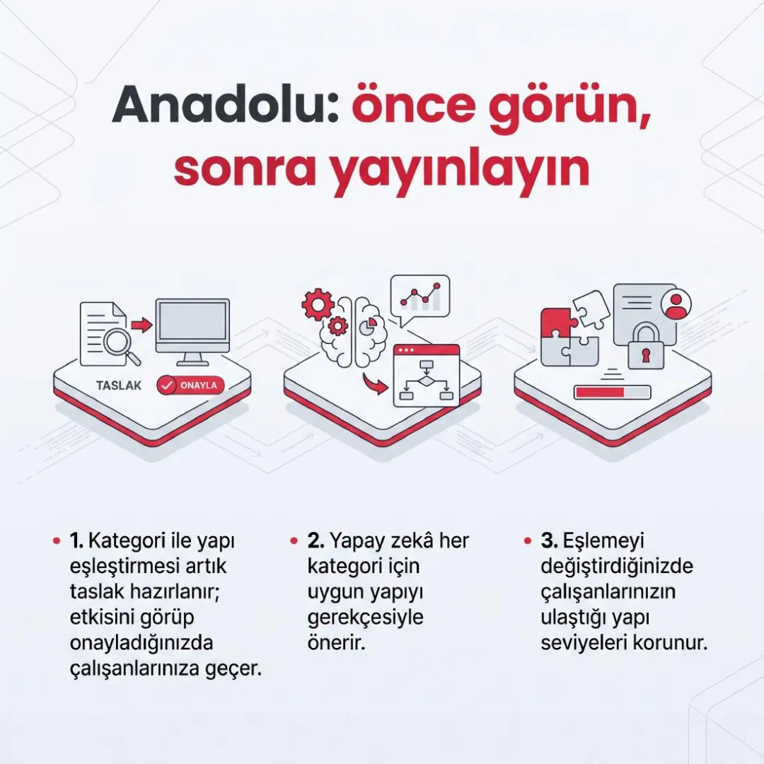 Kampanyalar, Akademi Analizi ve Ekip Gelişim Özeti yayında — slayt 10