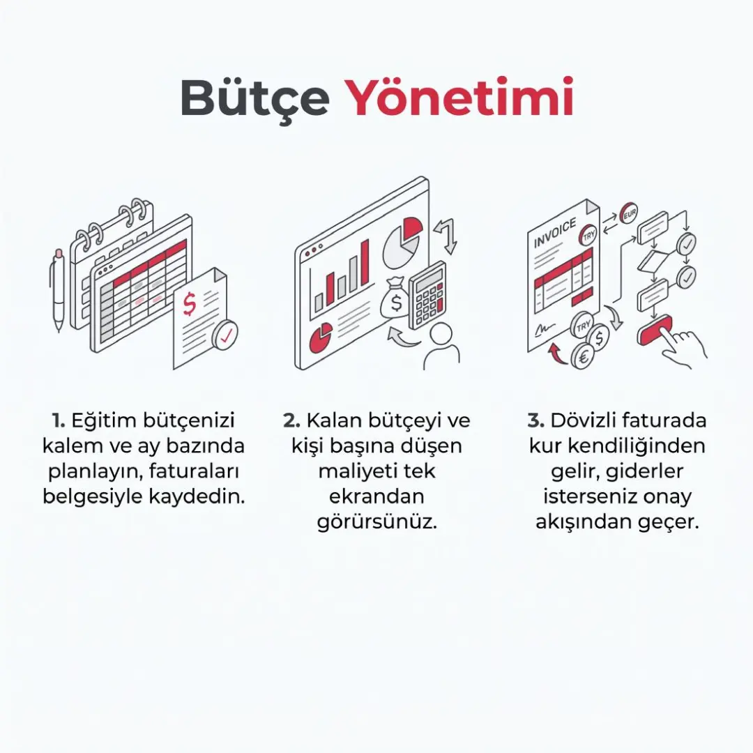 Bütçe Yönetimi, Yetkinlik Haritası ve Gelişim Planı yayında — slayt 2