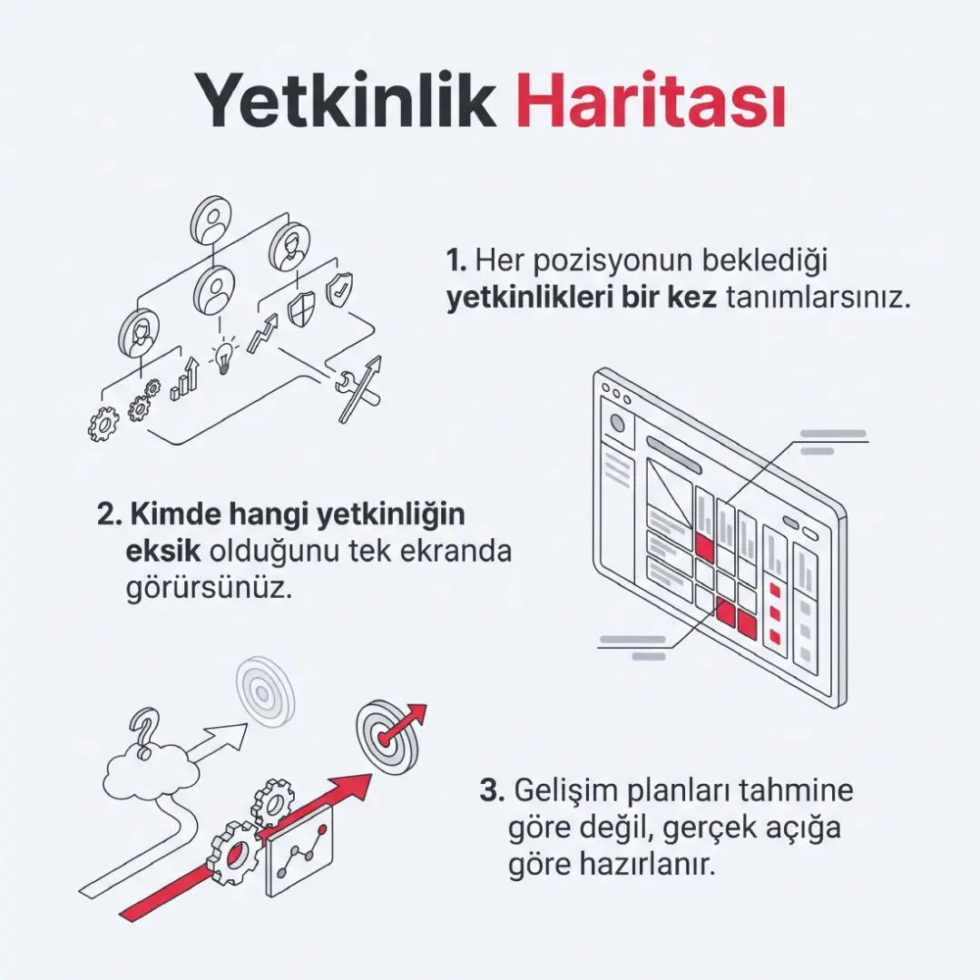 Bütçe Yönetimi, Yetkinlik Haritası ve Gelişim Planı yayında — slayt 3