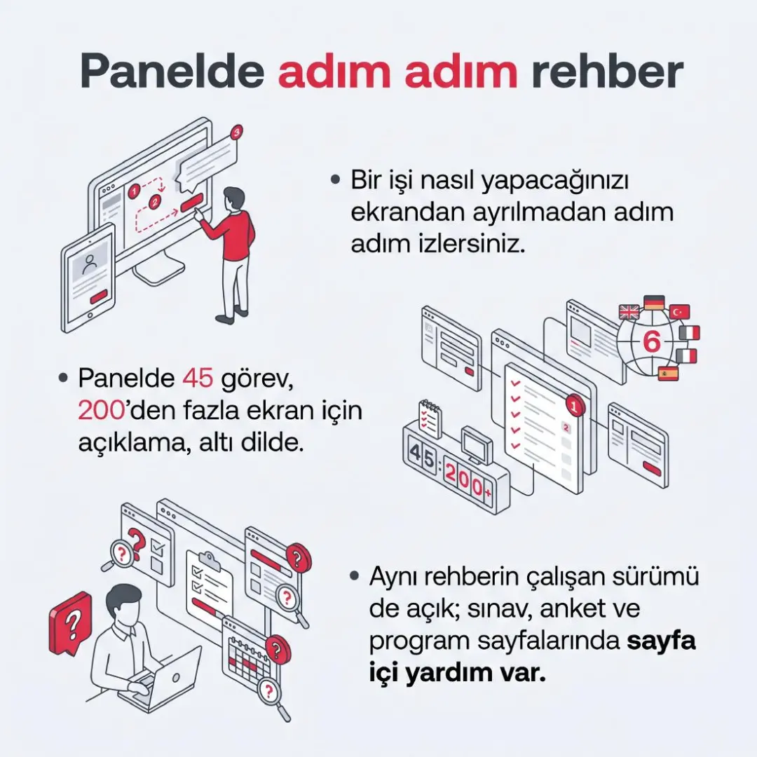 Bütçe Yönetimi, Yetkinlik Haritası ve Gelişim Planı yayında — slayt 6
