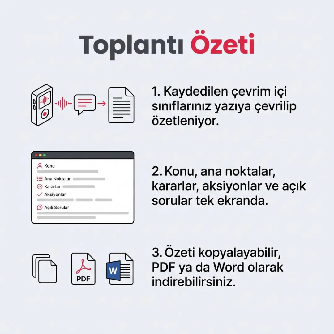 Bütçe Yönetimi, Yetkinlik Haritası ve Gelişim Planı yayında — slayt 7